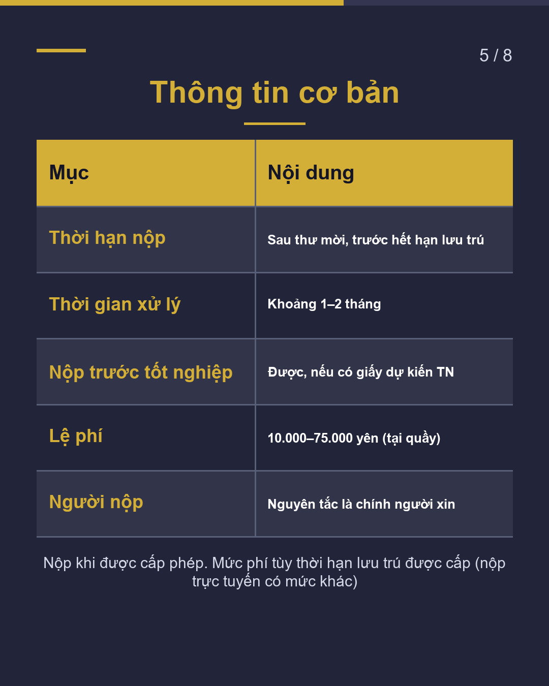 Có thư mời làm việc? Du học → Đi làm Nộp hồ sơ khi nào?(5/8)