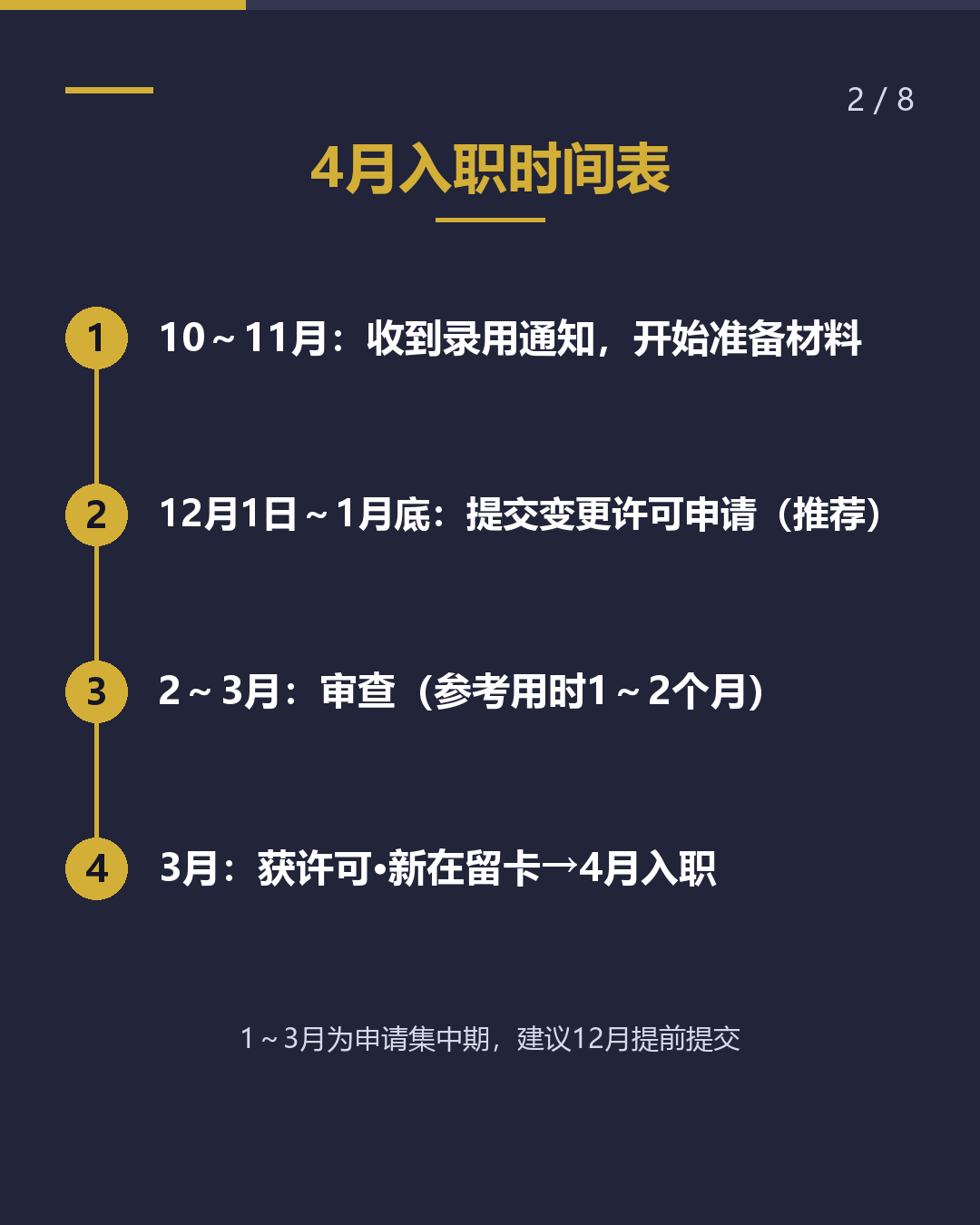 收到录用通知后 留学→就劳签证 何时申请？（2/8）