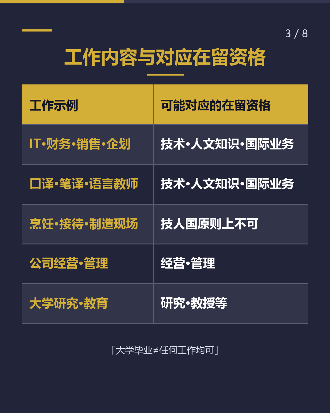收到录用通知后 留学→就劳签证 何时申请？（3/8）