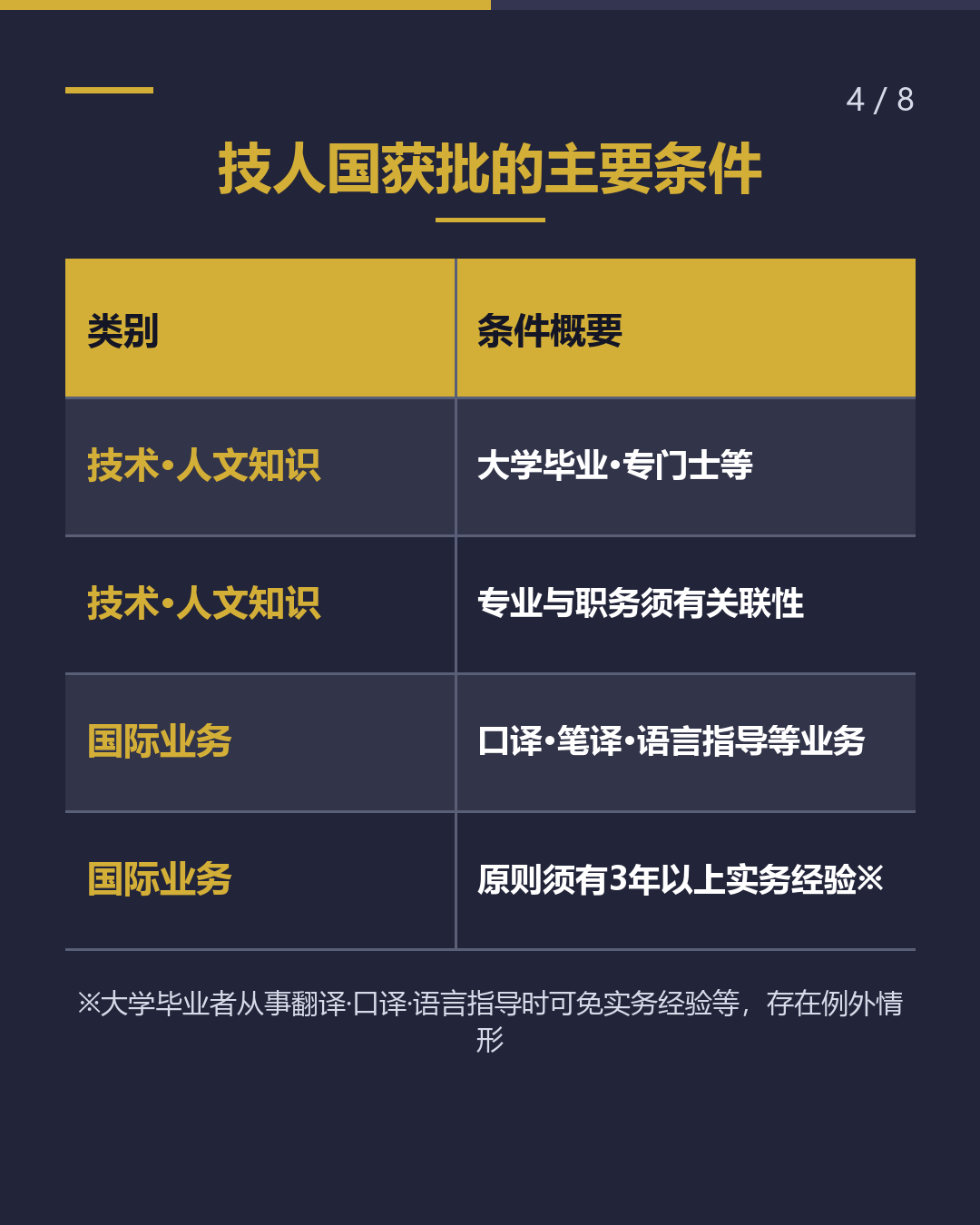 收到录用通知后 留学→就劳签证 何时申请？（4/8）