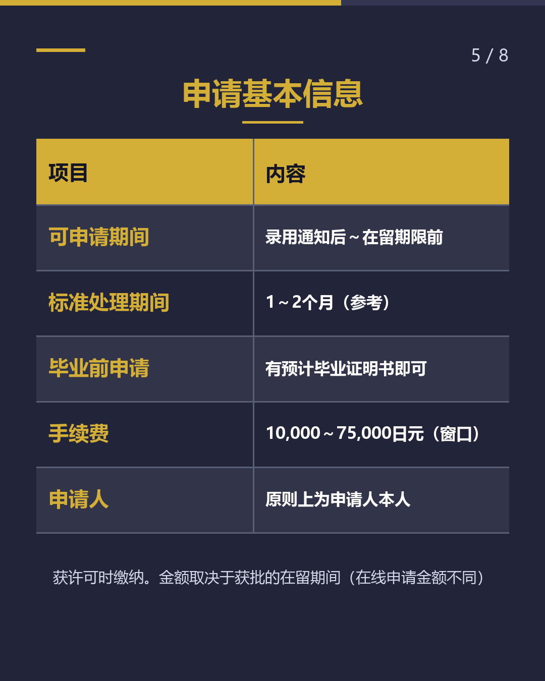 收到录用通知后 留学→就劳签证 何时申请？（5/8）