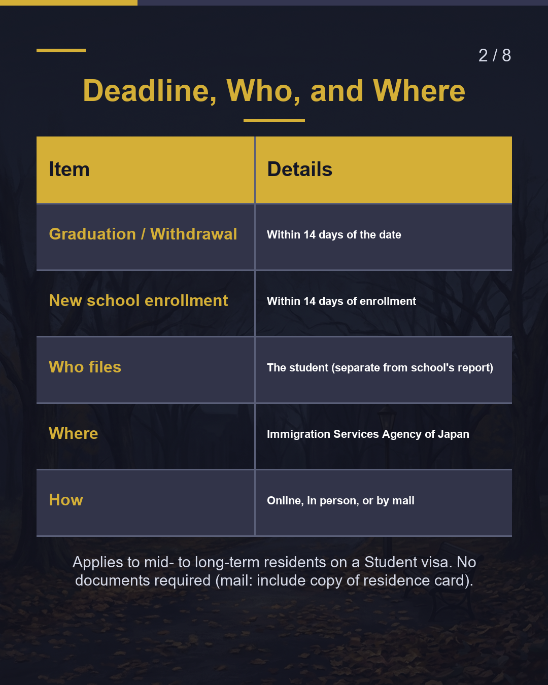 Transferred, Withdrew, or Graduated? Notify Immigration Within 14 Days（2/8）