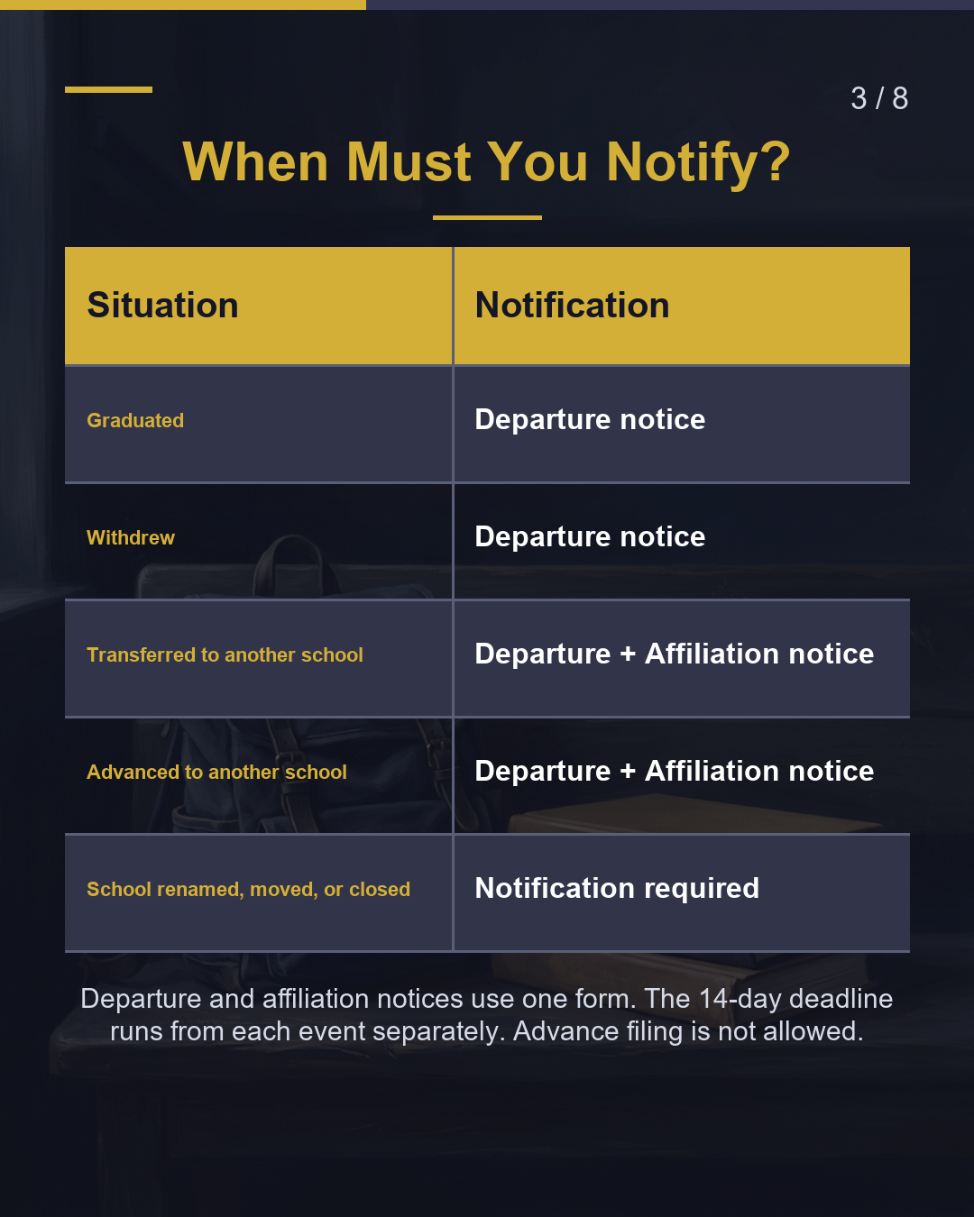 Transferred, Withdrew, or Graduated? Notify Immigration Within 14 Days（3/8）