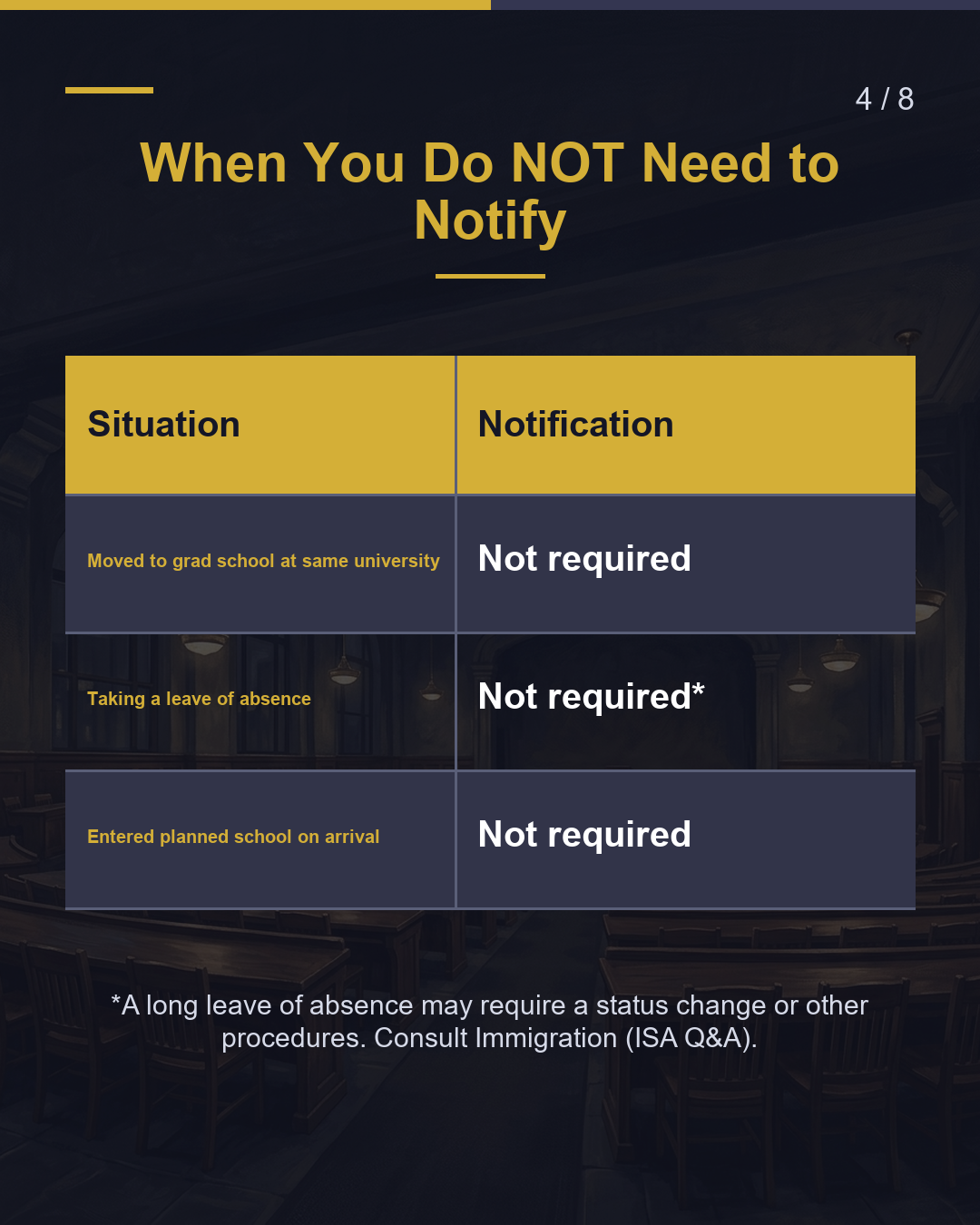 Transferred, Withdrew, or Graduated? Notify Immigration Within 14 Days（4/8）