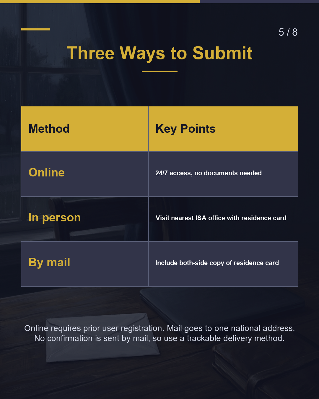 Transferred, Withdrew, or Graduated? Notify Immigration Within 14 Days（5/8）
