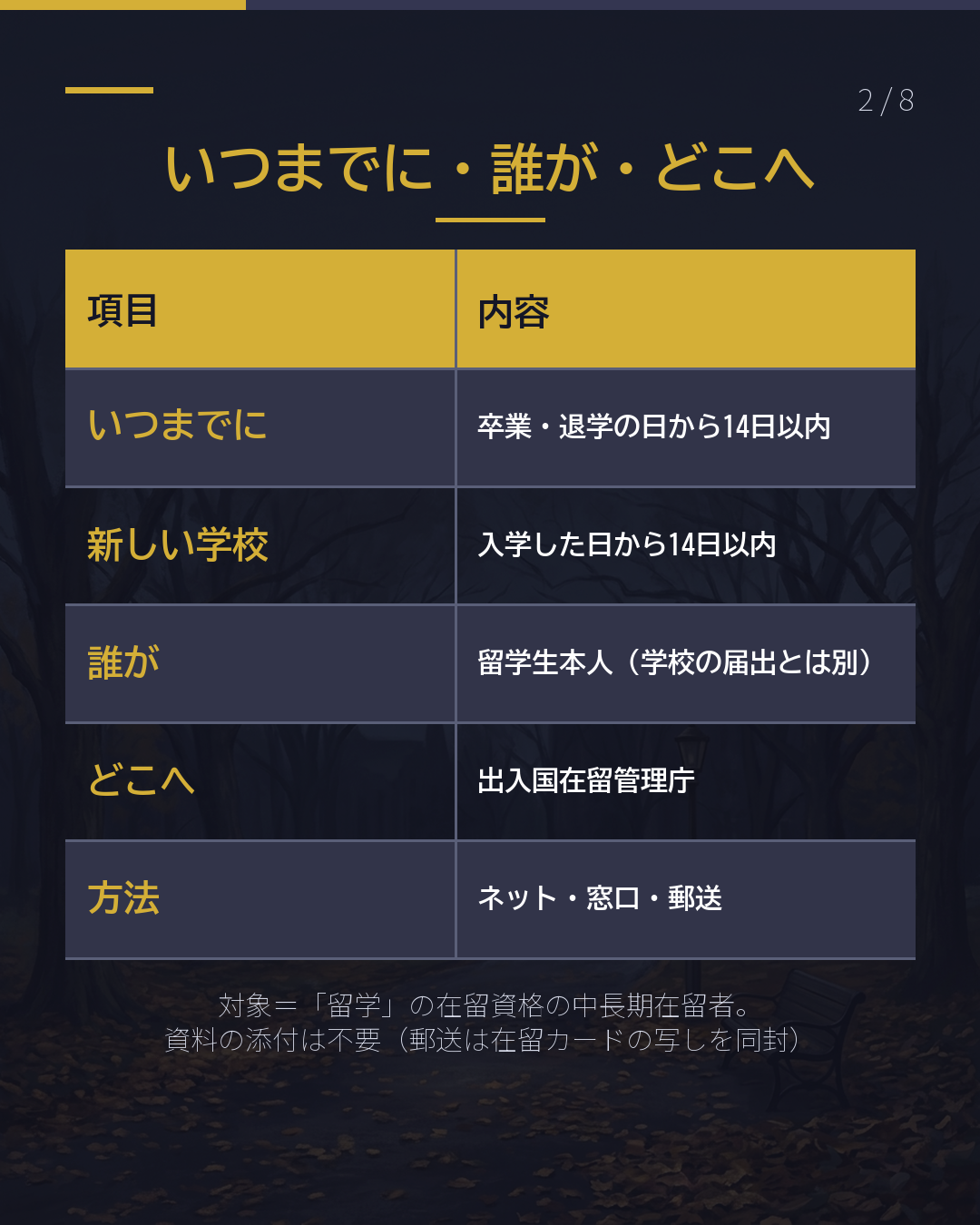 転校した・ やめた・卒業した 入管へ14日以内(2/8)