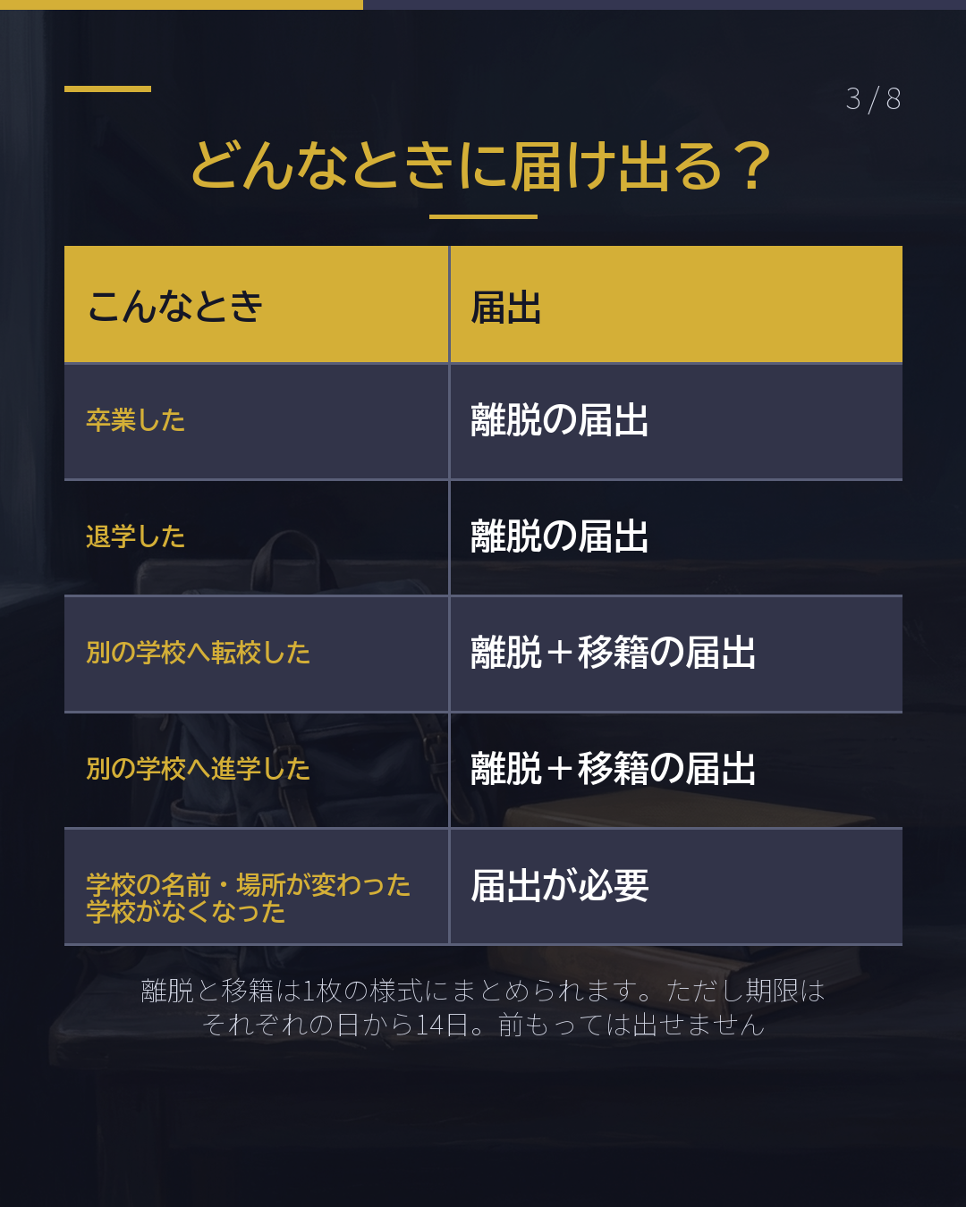 転校した・ やめた・卒業した 入管へ14日以内(3/8)
