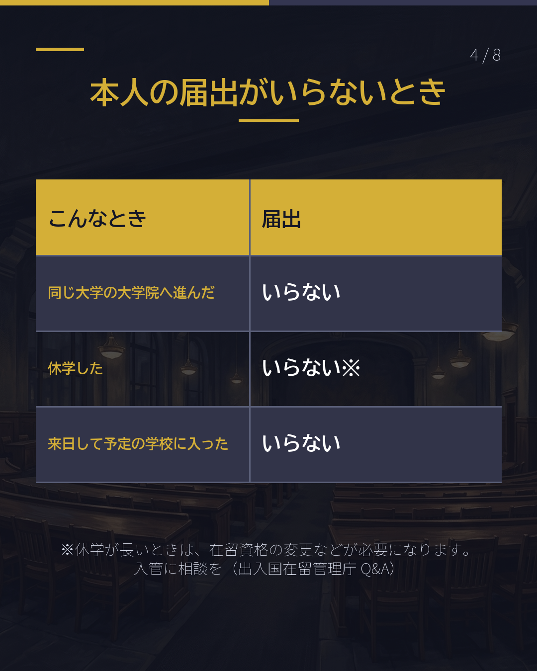 転校した・ やめた・卒業した 入管へ14日以内(4/8)