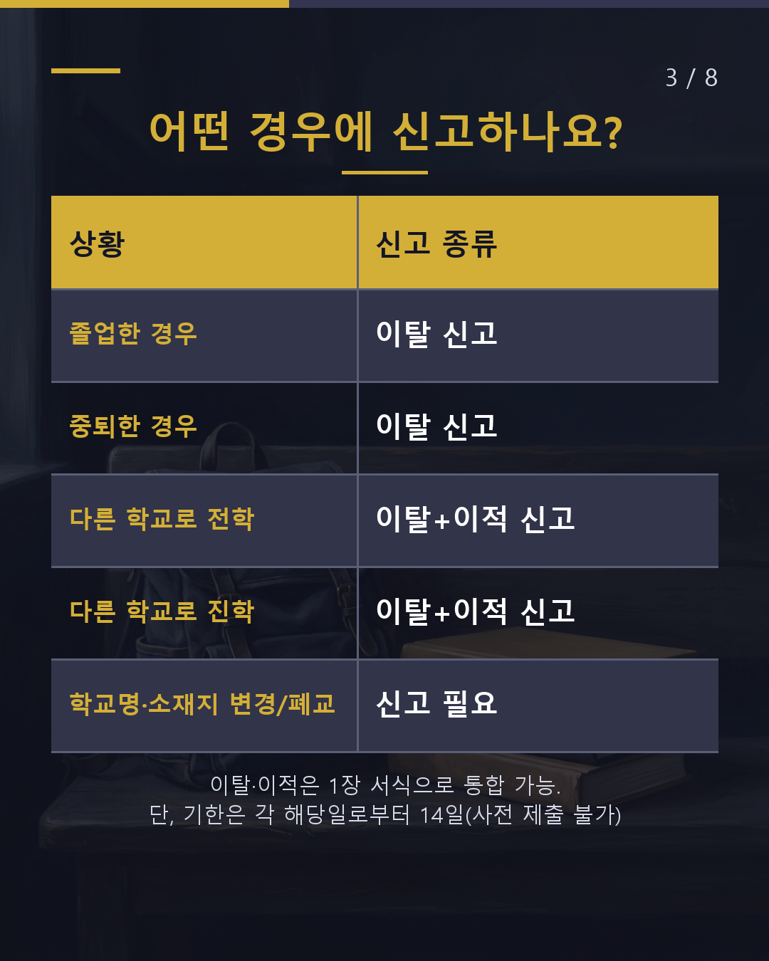 전학·중퇴·졸업 입관에 14일 이내 신고하세요(3/8)