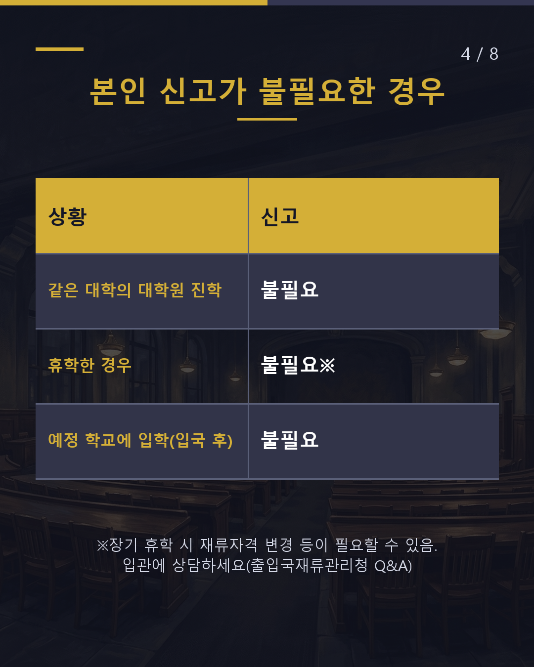 전학·중퇴·졸업 입관에 14일 이내 신고하세요(4/8)