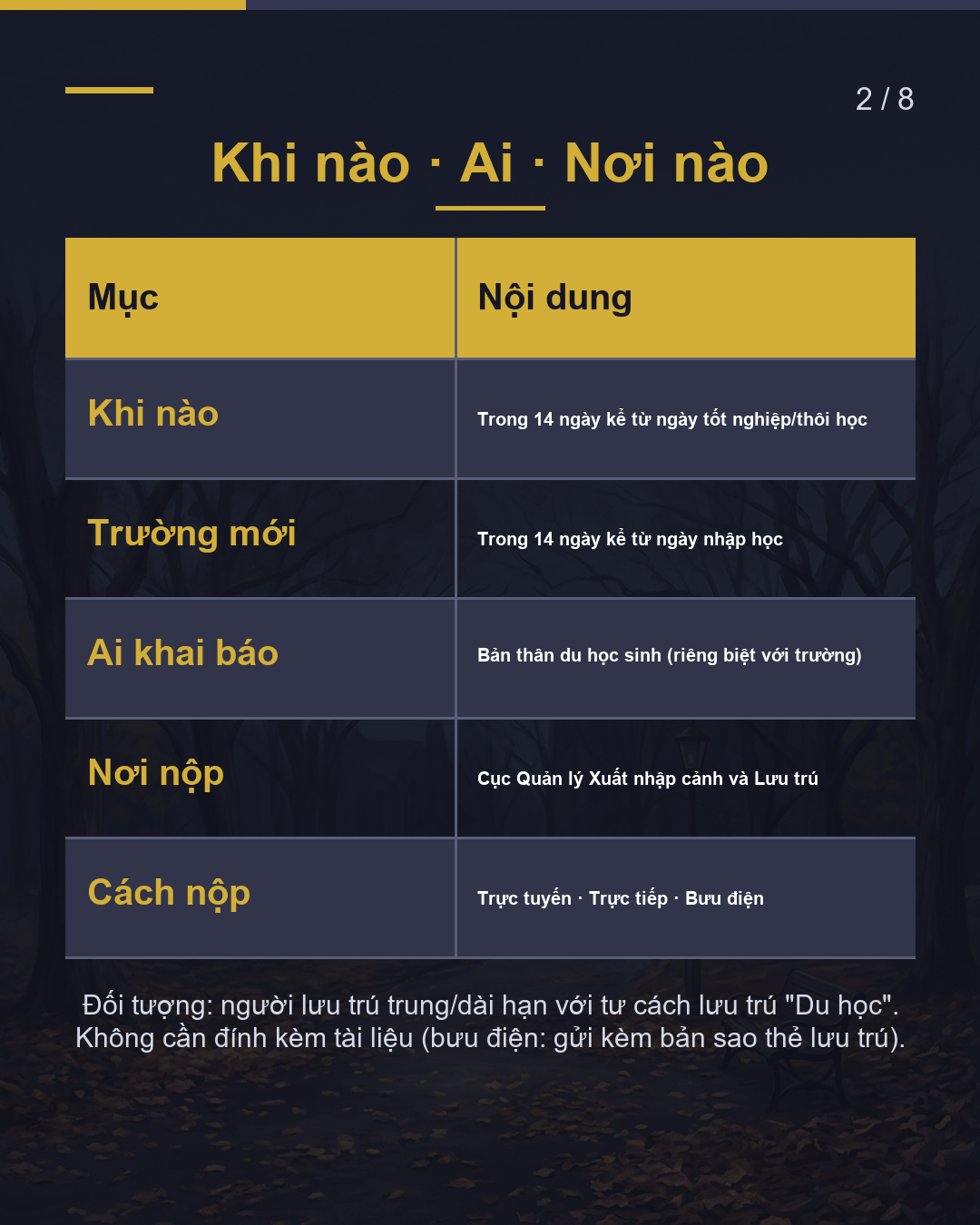 Chuyển trường· nghỉ học·tốt nghiệp Báo cục trong 14 ngày(2/8)