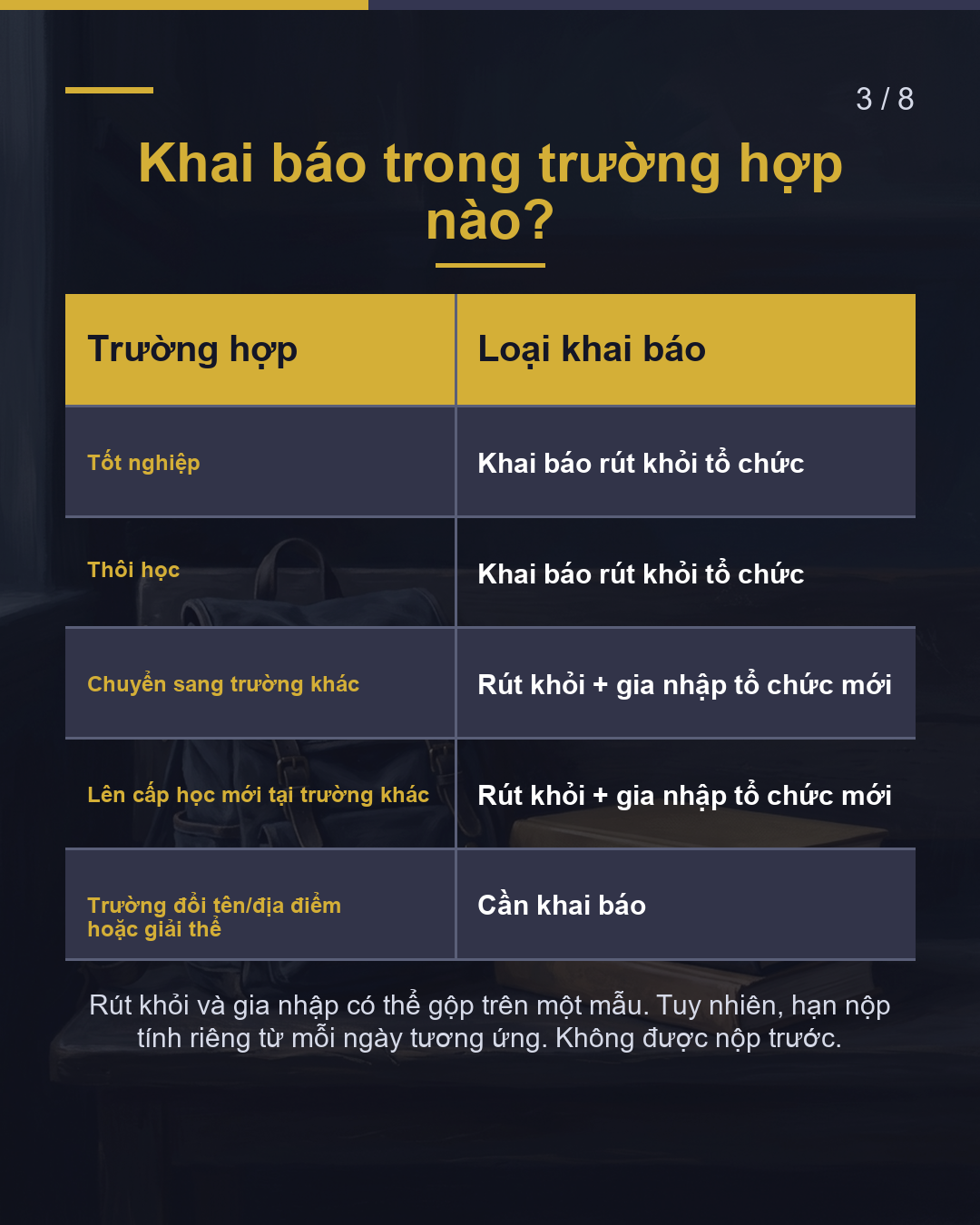 Chuyển trường· nghỉ học·tốt nghiệp Báo cục trong 14 ngày(3/8)
