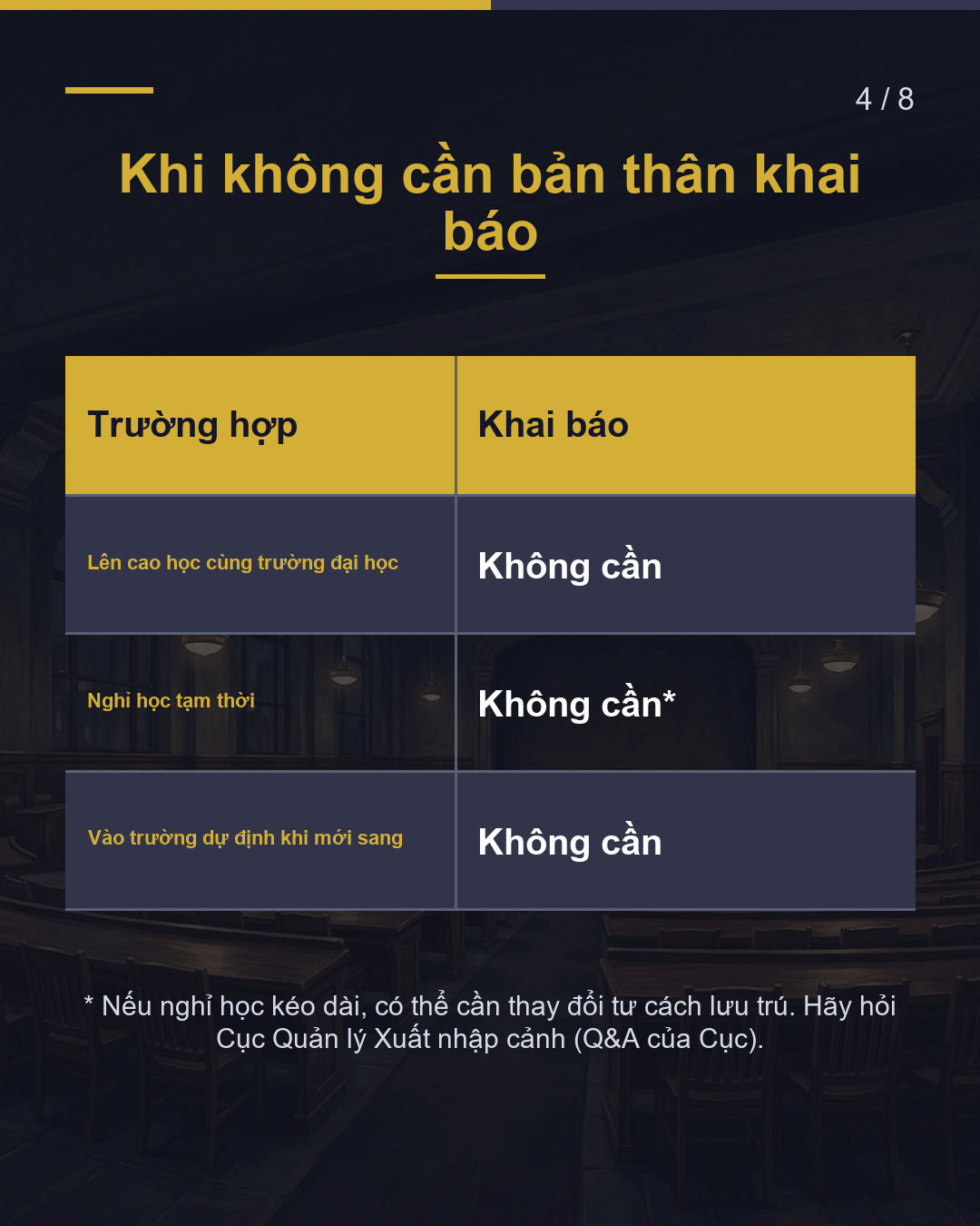 Chuyển trường· nghỉ học·tốt nghiệp Báo cục trong 14 ngày(4/8)