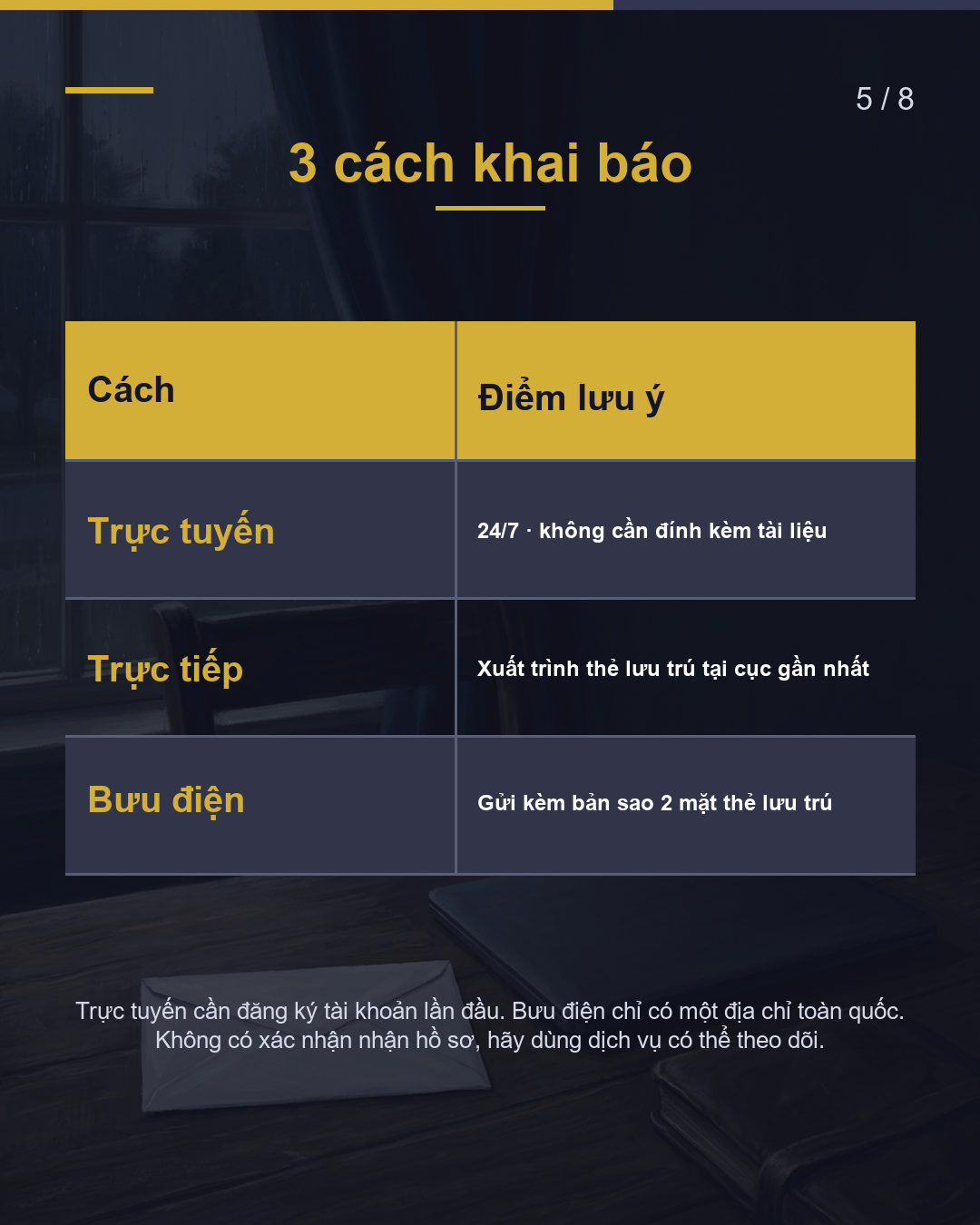 Chuyển trường· nghỉ học·tốt nghiệp Báo cục trong 14 ngày(5/8)