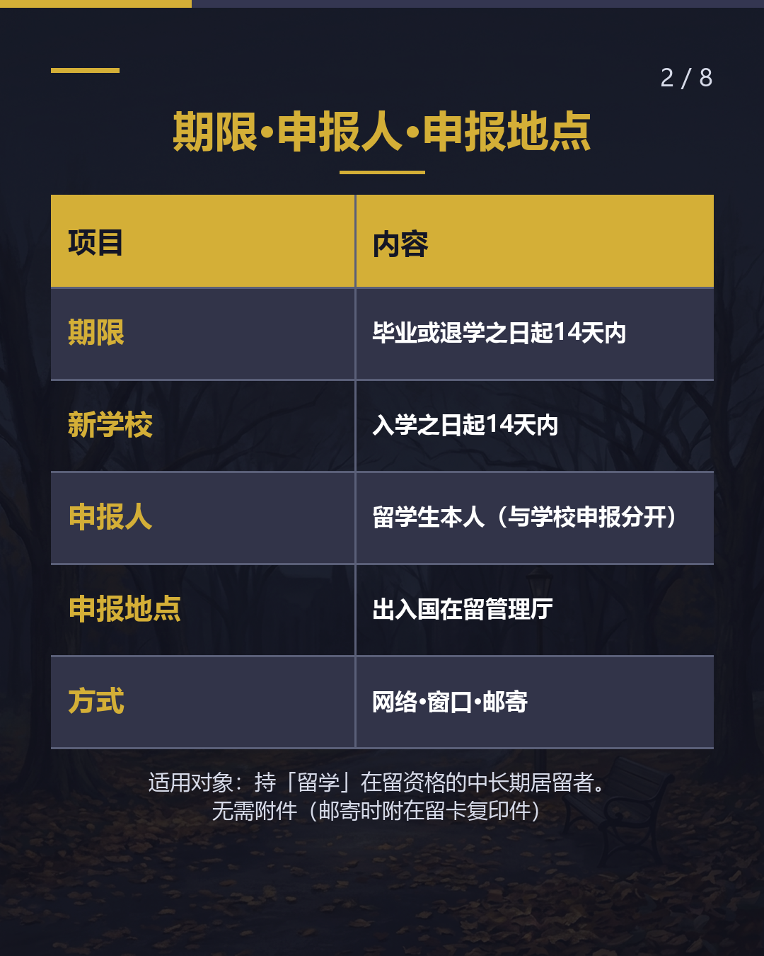 转校·退学·毕业 须在14天内向 入管申报（2/8）