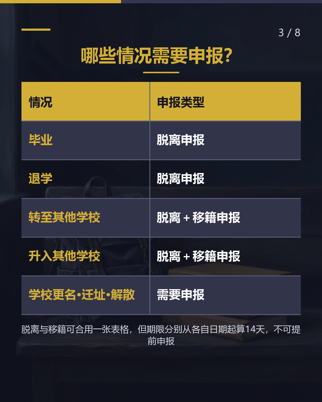 转校·退学·毕业 须在14天内向 入管申报（3/8）