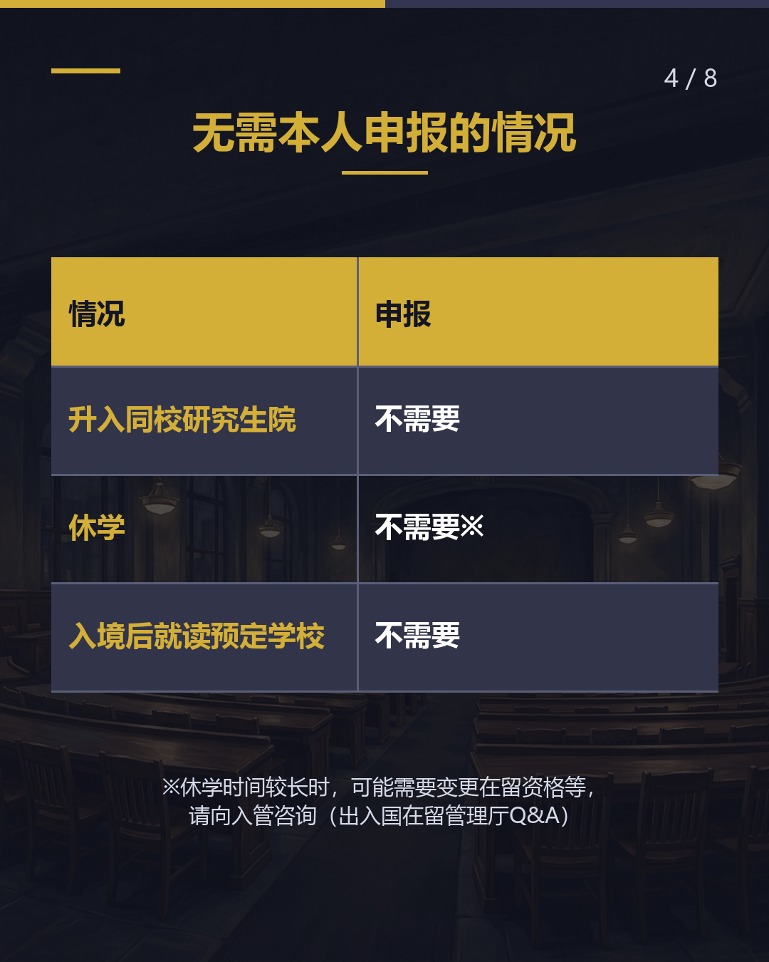 转校·退学·毕业 须在14天内向 入管申报（4/8）