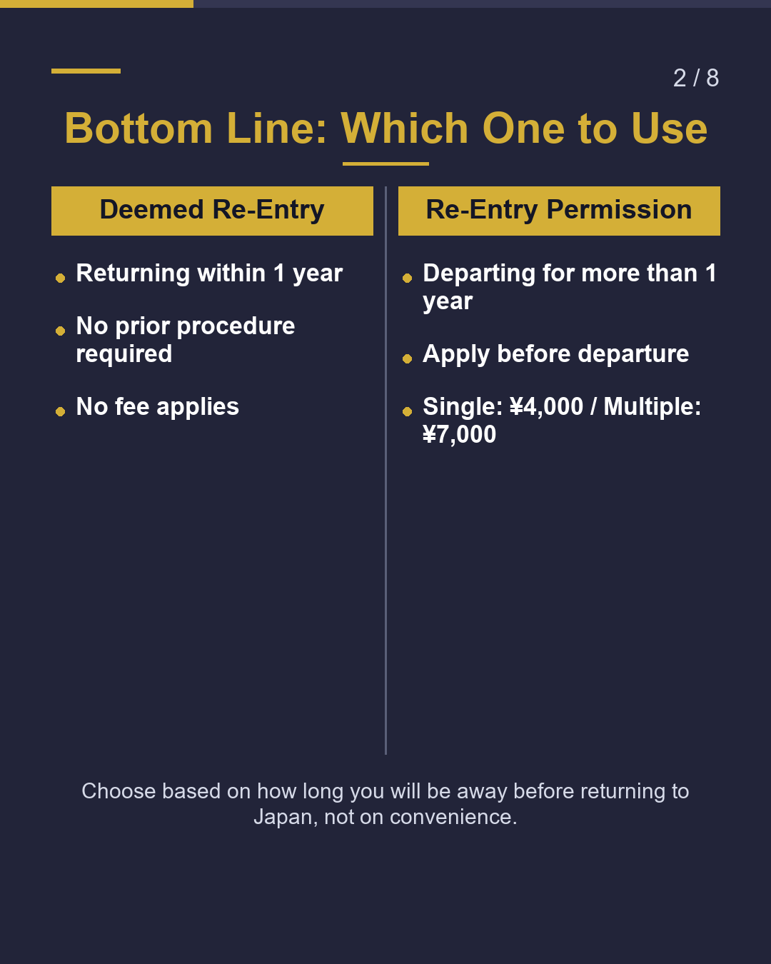 Re-Entry Permission vs. Deemed Re-Entry: What's the Difference?（2/8）