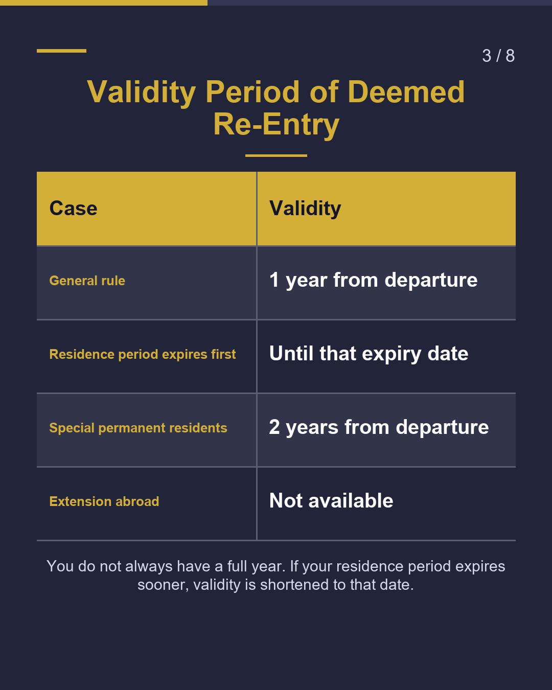 Re-Entry Permission vs. Deemed Re-Entry: What's the Difference?（3/8）
