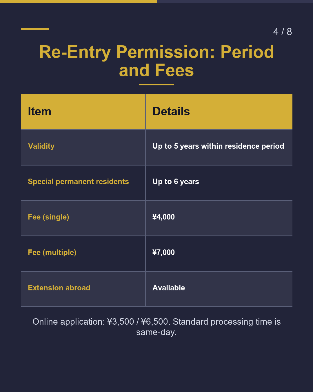 Re-Entry Permission vs. Deemed Re-Entry: What's the Difference?（4/8）