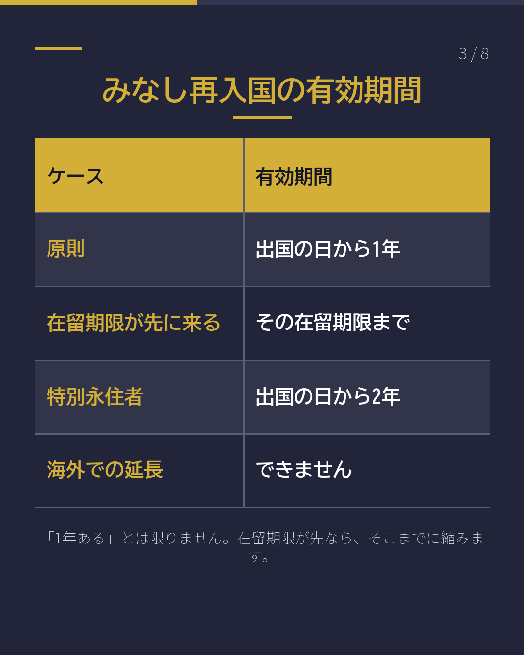 再入国許可とみなし再入国の違い(3/8)