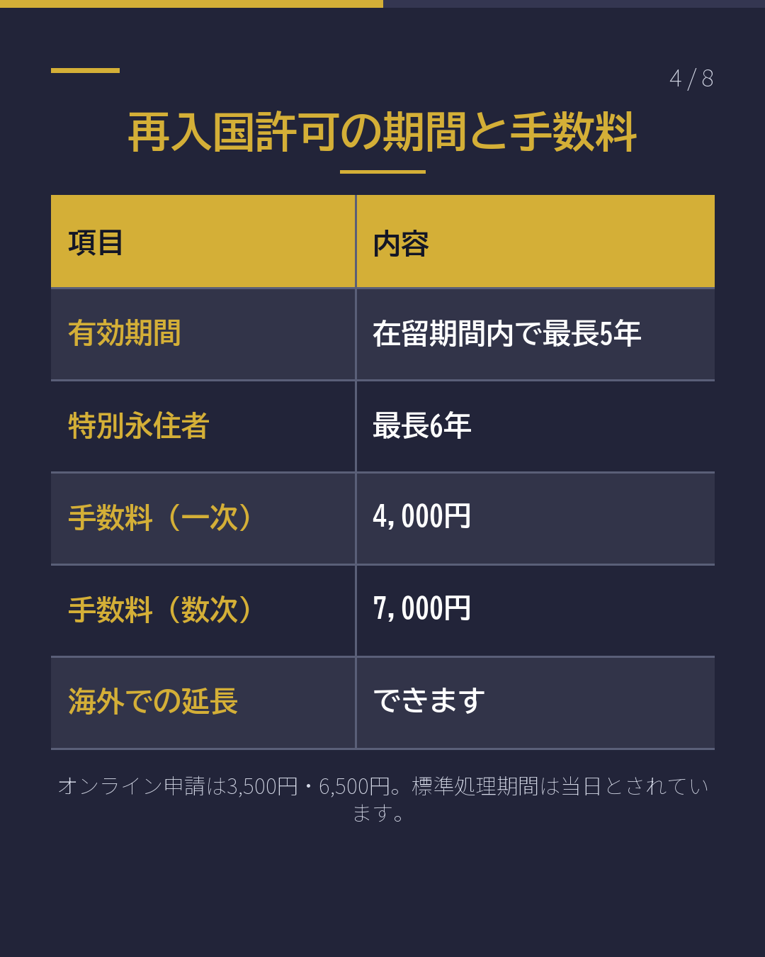 再入国許可とみなし再入国の違い(4/8)