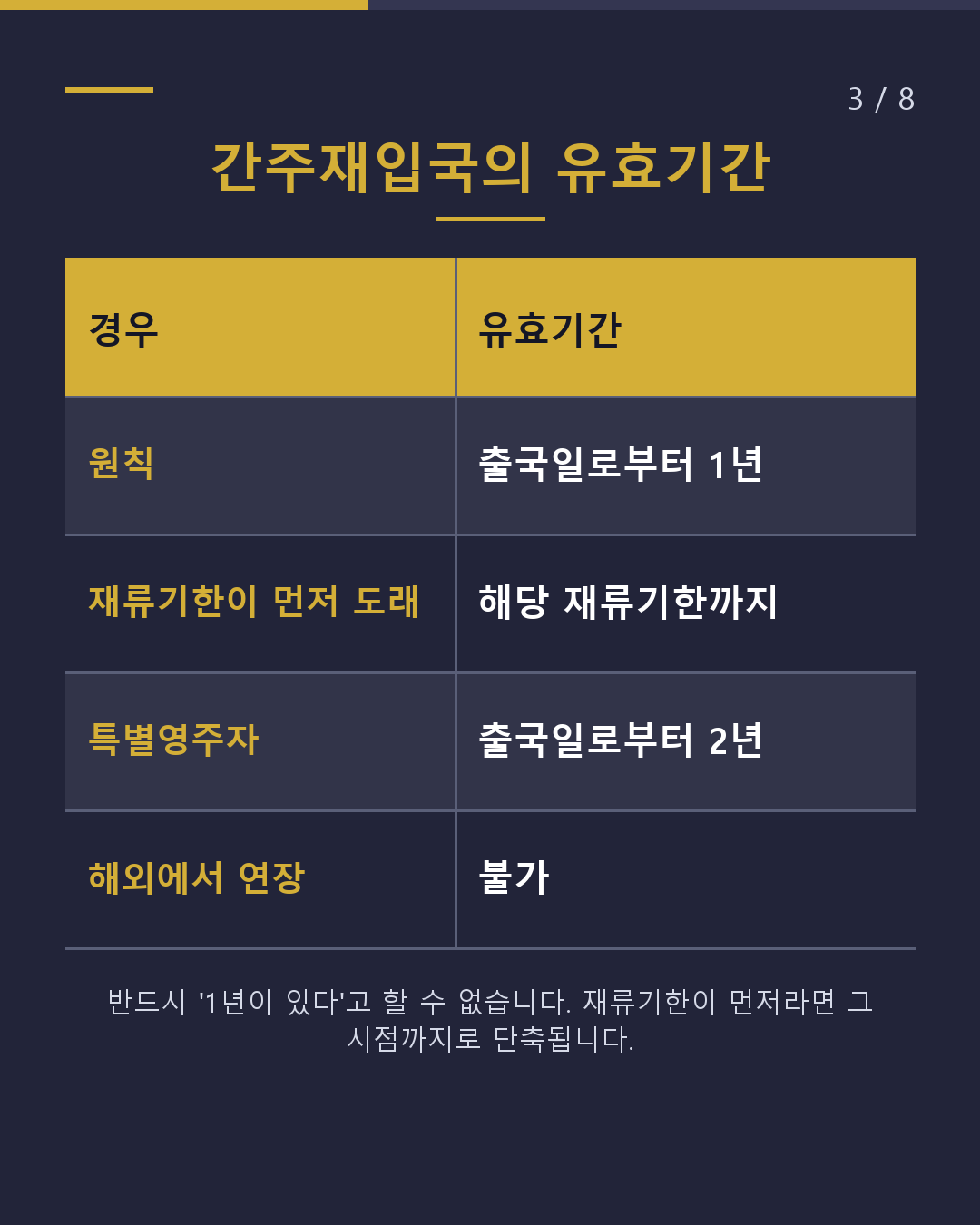 재입국허가와 간주재입국의 차이(3/8)