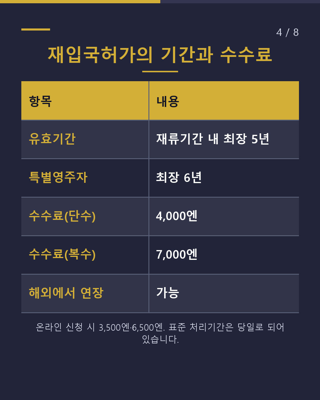 재입국허가와 간주재입국의 차이(4/8)