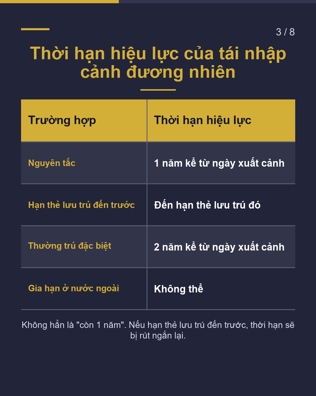 Sự khác biệt giữa Tái nhập cảnh được coi là đương nhiên và Giấy phép tái nhập cảnh(3/8)