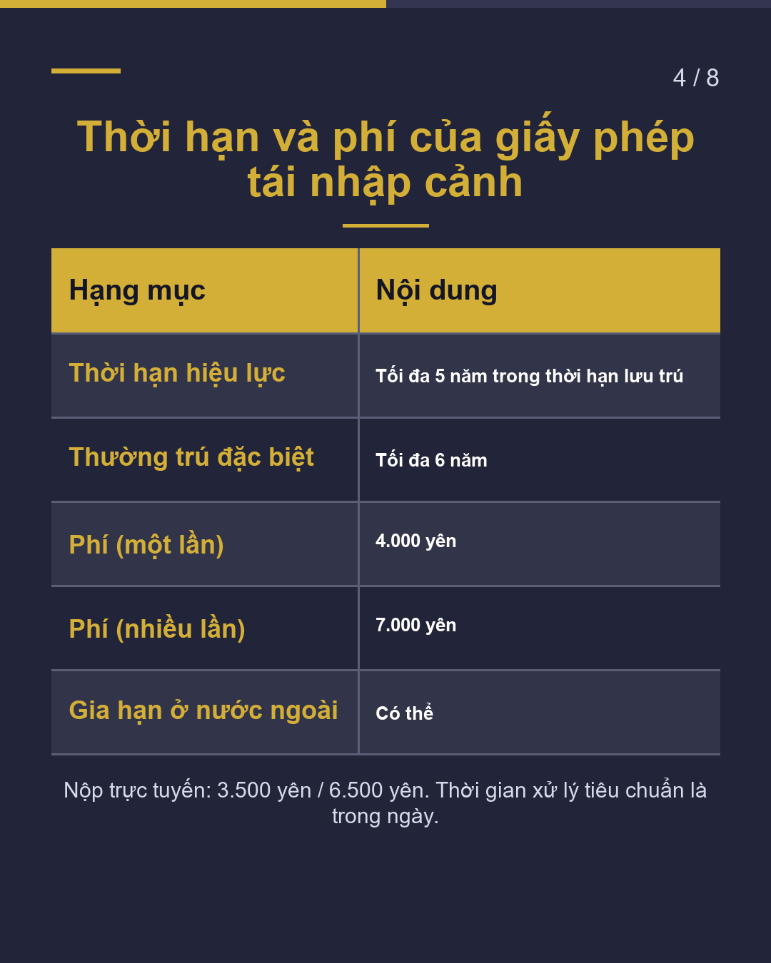 Sự khác biệt giữa Tái nhập cảnh được coi là đương nhiên và Giấy phép tái nhập cảnh(4/8)