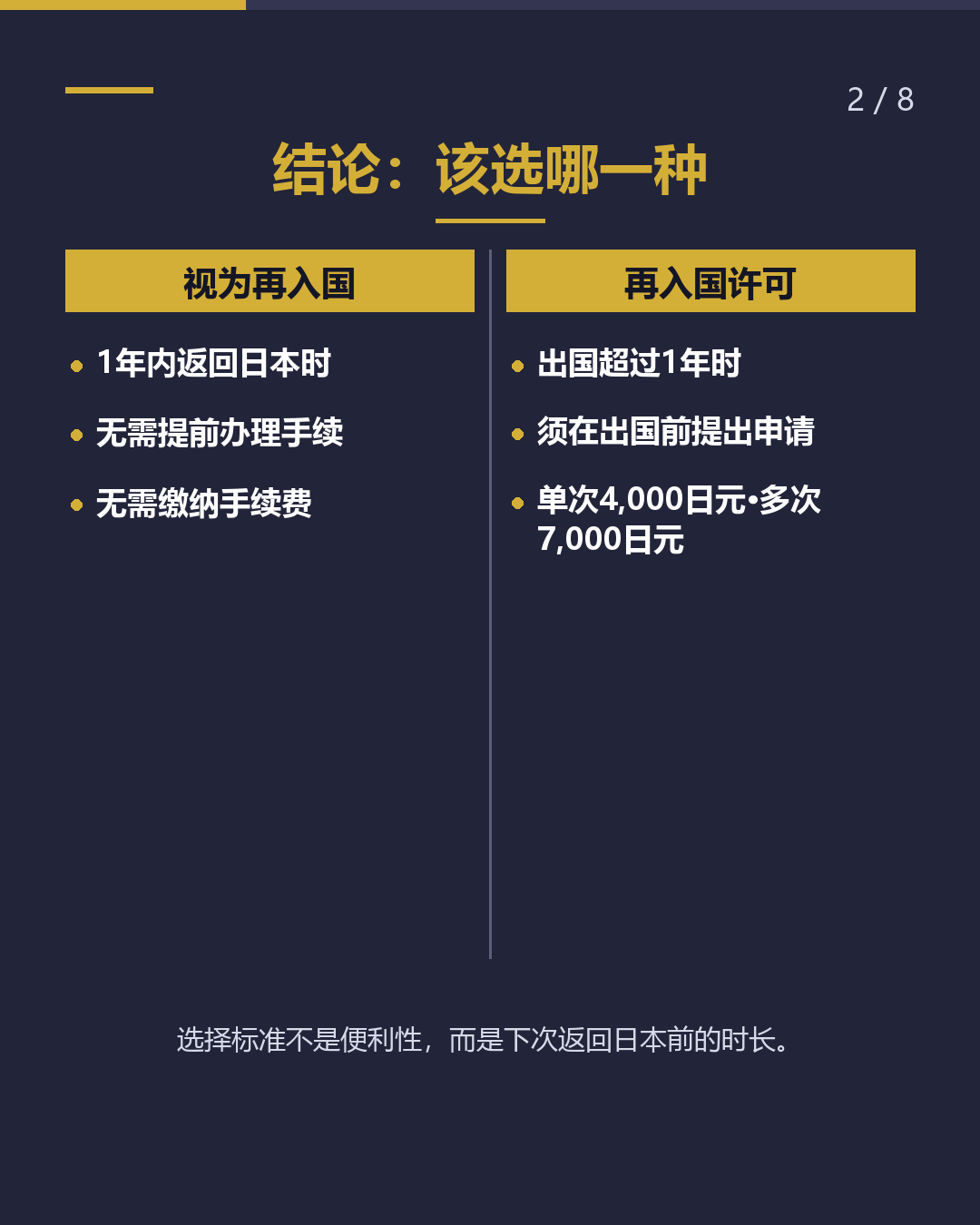 再入国许可与视为再入国的区别（2/8）