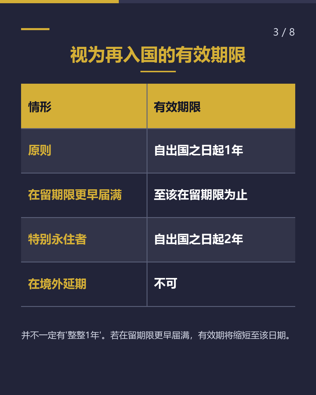 再入国许可与视为再入国的区别（3/8）