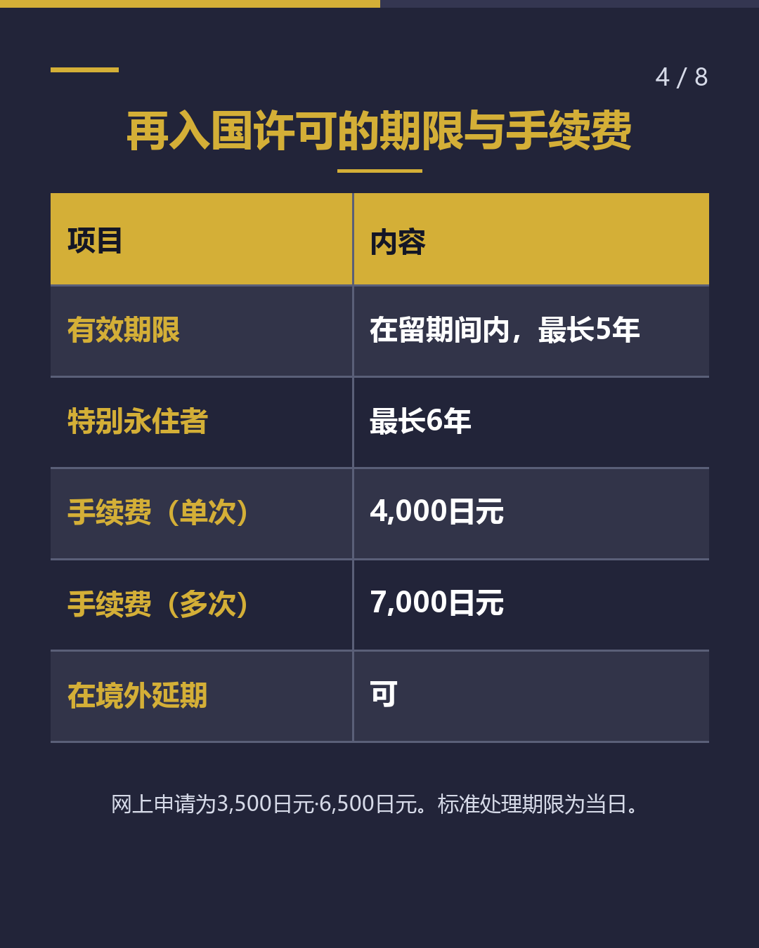 再入国许可与视为再入国的区别（4/8）