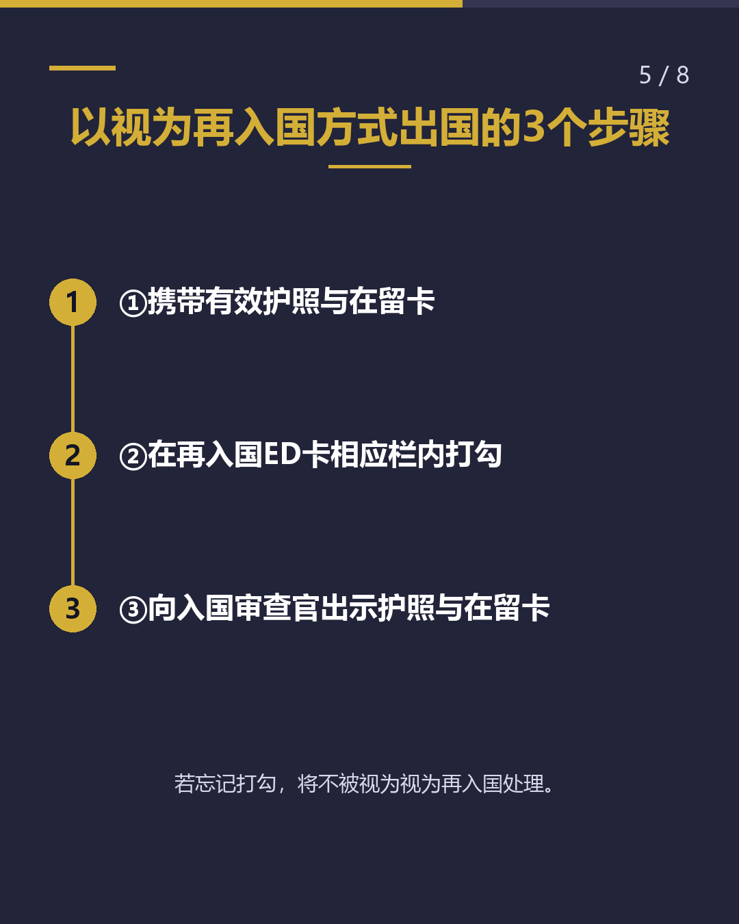 再入国许可与视为再入国的区别（5/8）
