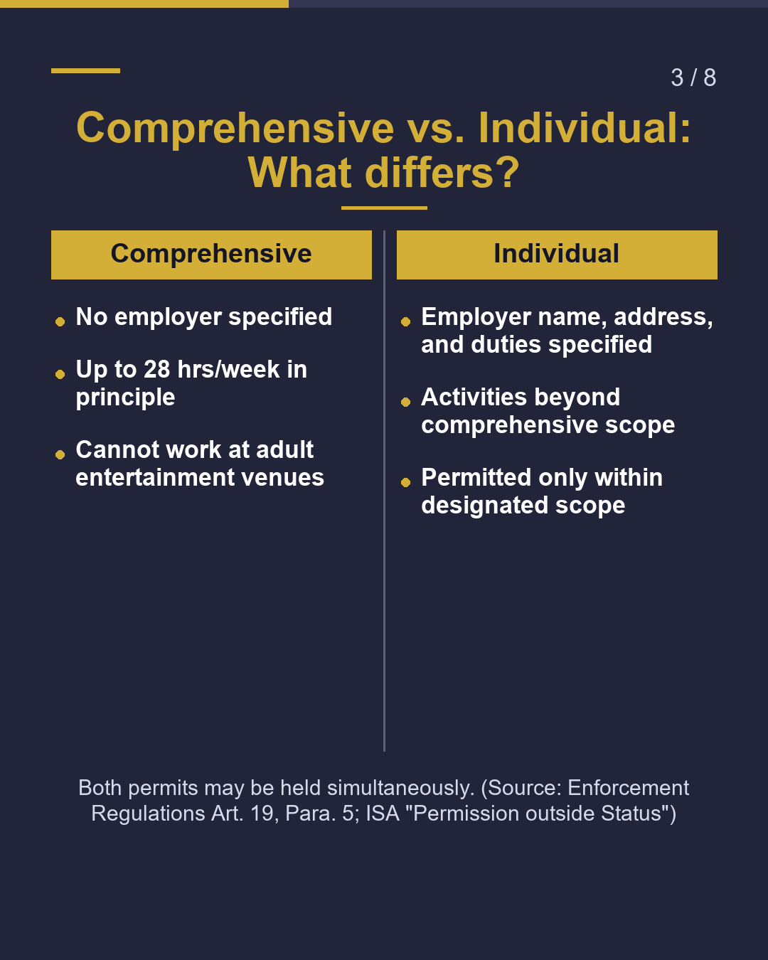Same Permit, Two Types: Comprehensive vs. Individual（3/8）