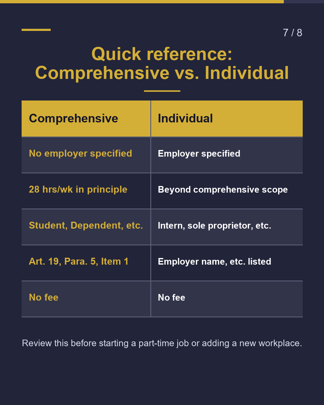 Same Permit, Two Types: Comprehensive vs. Individual（7/8）