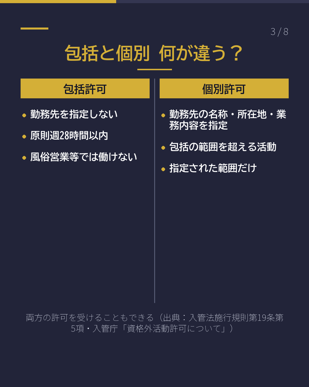 同じ許可でも2種類 資格外活動の 包括と個別(3/8)
