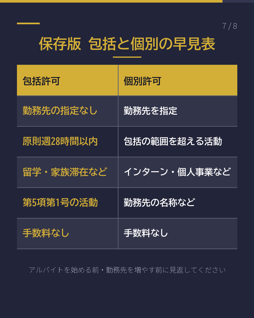 同じ許可でも2種類 資格外活動の 包括と個別(7/8)