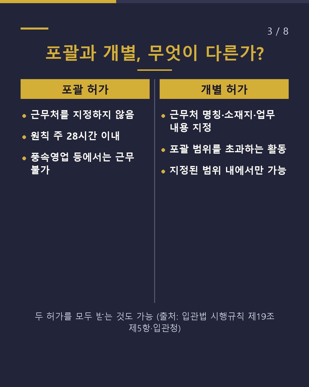 같은 허가도 2종류 자격외활동의 포괄과 개별(3/8)