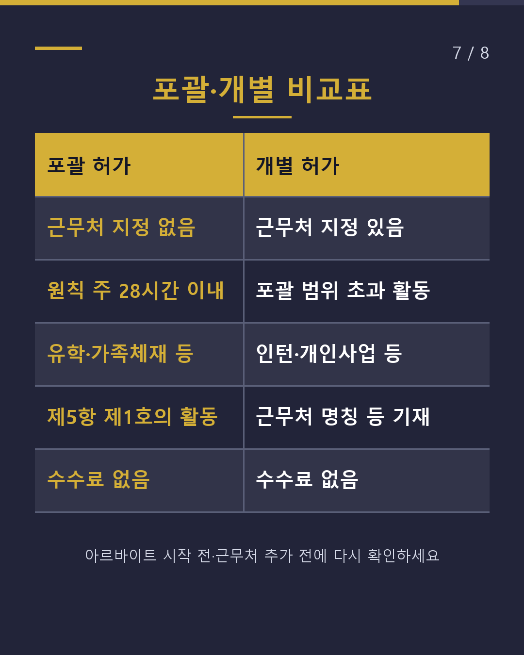같은 허가도 2종류 자격외활동의 포괄과 개별(7/8)