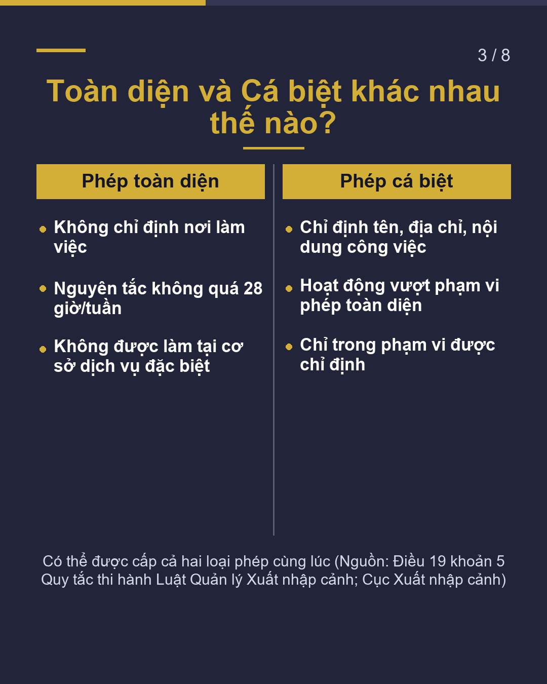 Cùng giấy phép, 2 loại Hoạt động ngoài tư cách Toàn diện và Cá biệt(3/8)