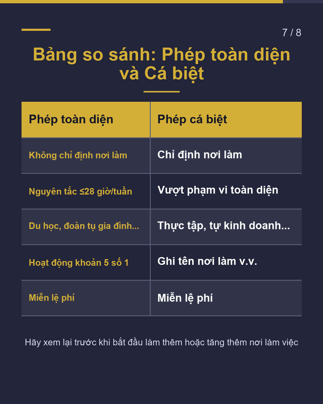 Cùng giấy phép, 2 loại Hoạt động ngoài tư cách Toàn diện và Cá biệt(7/8)