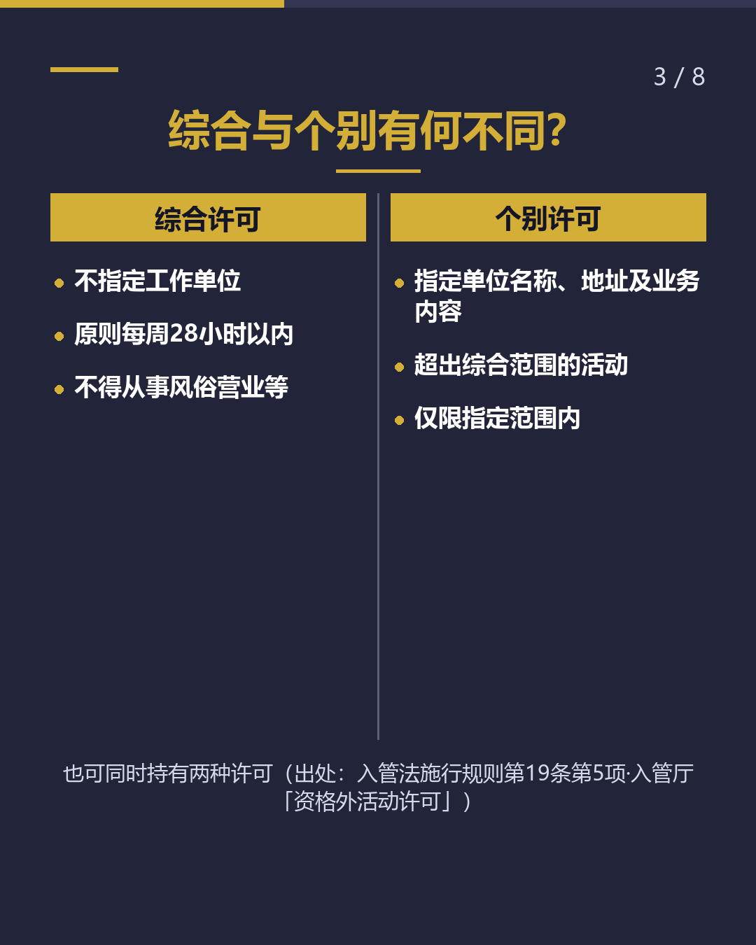 同一许可分两种 资格外活动 综合与个别（3/8）