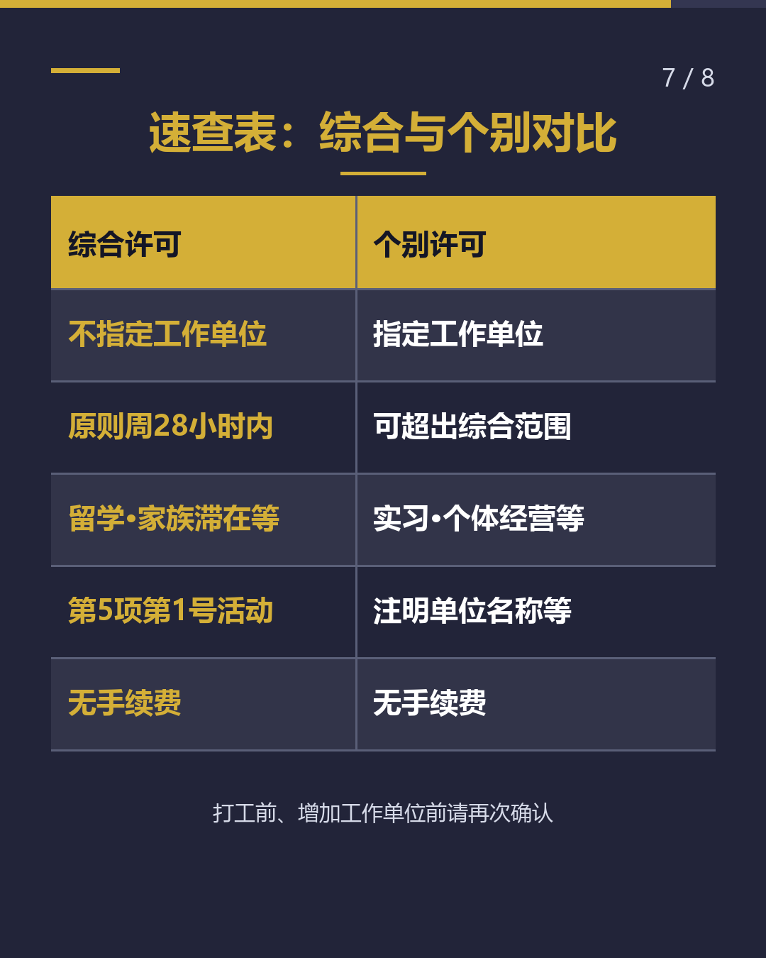 同一许可分两种 资格外活动 综合与个别（7/8）