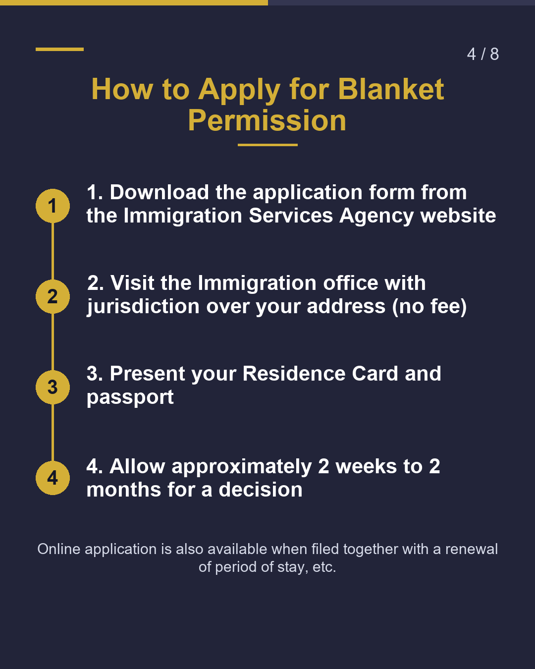Work Outside Authorized Status The Basics of the 28-Hour Weekly Limit（4/8）