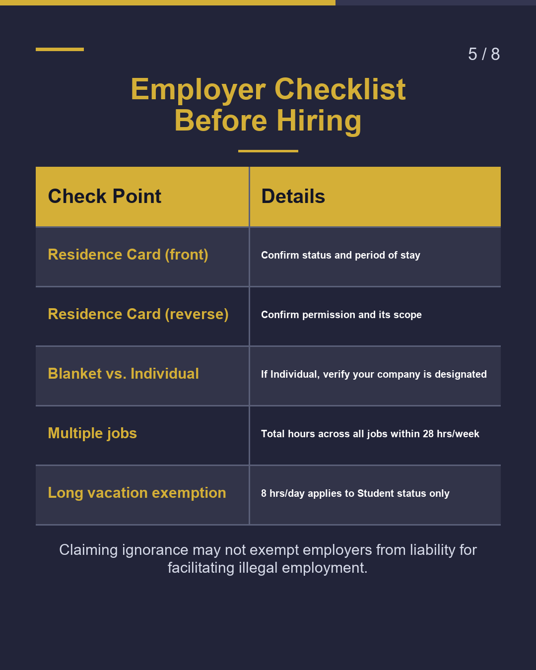 Work Outside Authorized Status The Basics of the 28-Hour Weekly Limit（5/8）