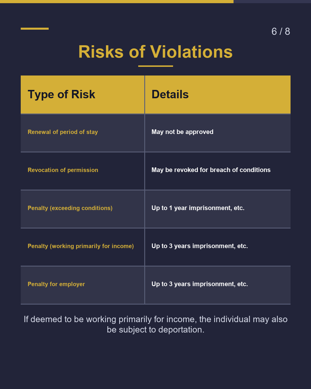 Work Outside Authorized Status The Basics of the 28-Hour Weekly Limit（6/8）