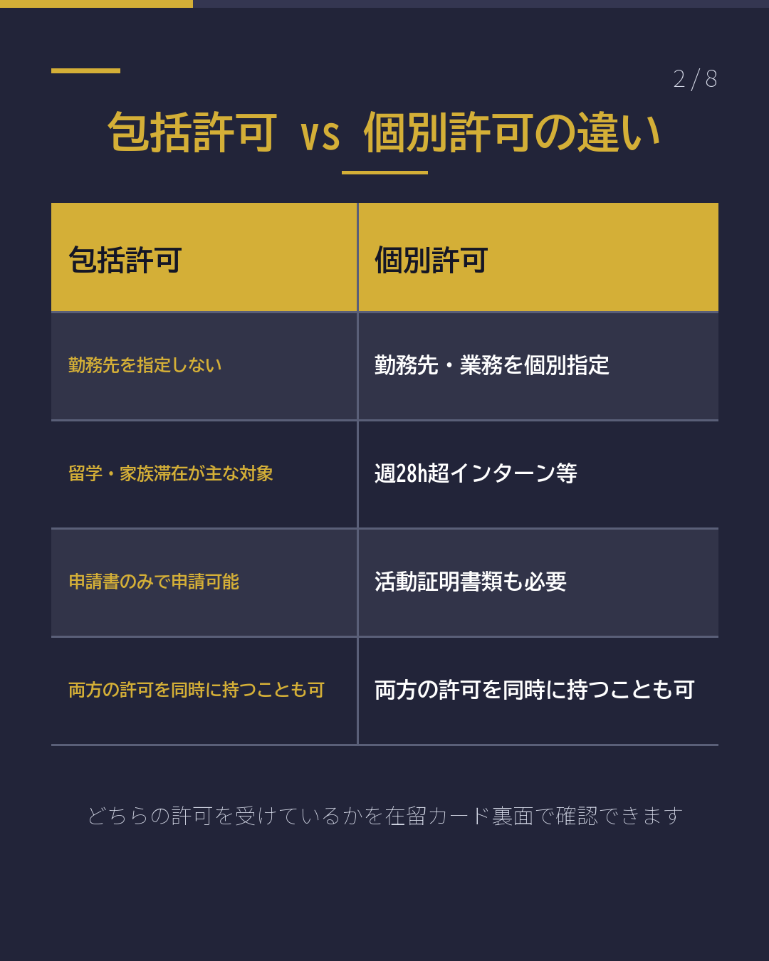 資格外活動許可 週28時間の基本(2/8)