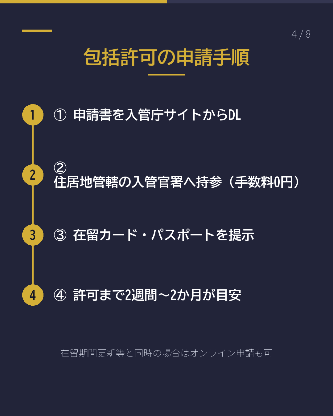 資格外活動許可 週28時間の基本(4/8)
