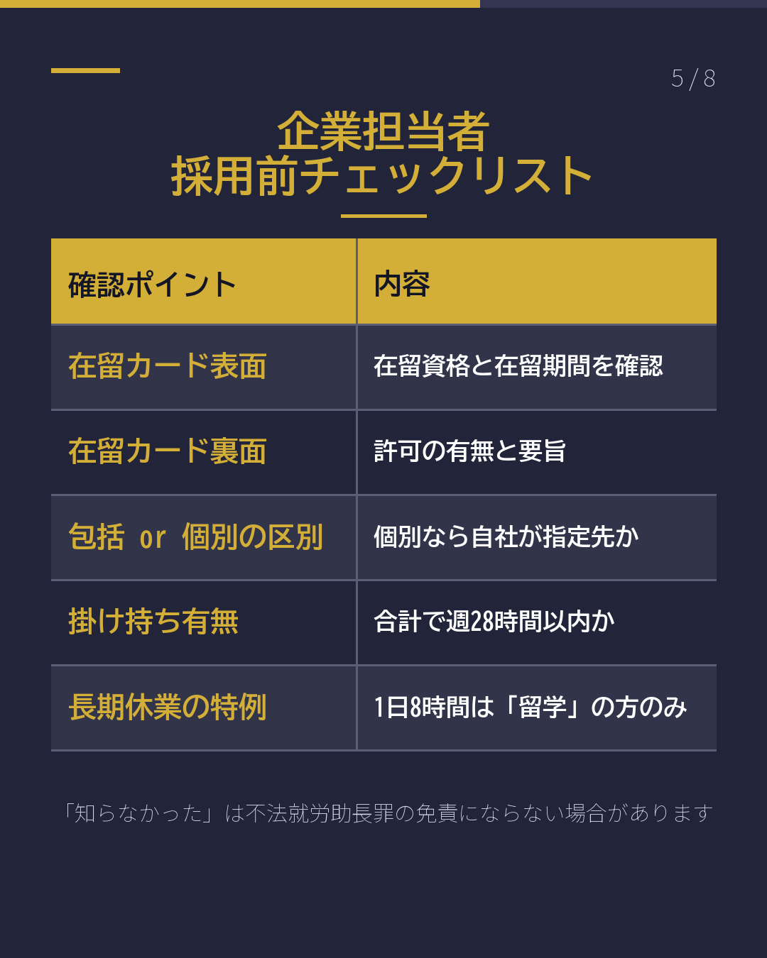 資格外活動許可 週28時間の基本(5/8)